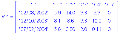 R2 := rtable(1 .. 4, 1 .. 6, [[