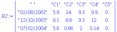 R2 := rtable(1 .. 4, 1 .. 6, [[