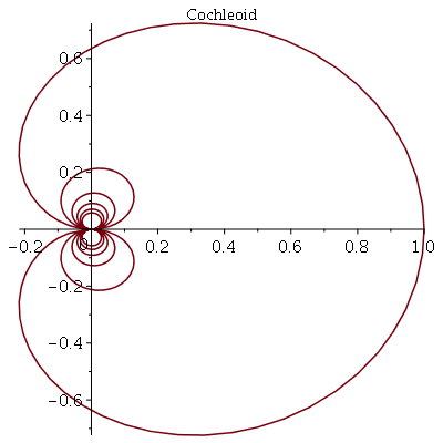 Plot_2d