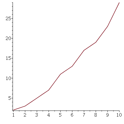 Plot_2d