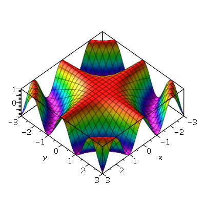 Plot_2d