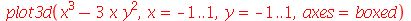 plot3d(`+`(`*`(`^`(x, 3)), `-`(`*`(3, `*`(x, `*`(`^`(y, 2)))))), x = -1 .. 1, y = -1 .. 1, axes = boxed)