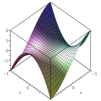 Plot_2d