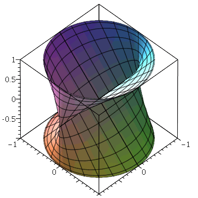 Plot_2d