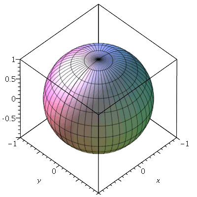 Plot_2d