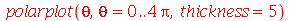 polarplot(theta, theta = 0 .. `+`(`*`(4, `*`(Pi))), thickness = 5)