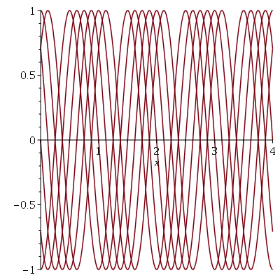 Plot_2d