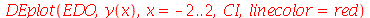 DEplot(EDO, y(x), x = -2 .. 2, CI, linecolor = red)