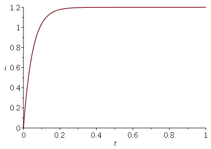 Plot_2d