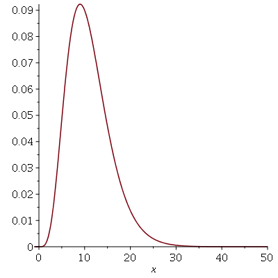 Plot_2d