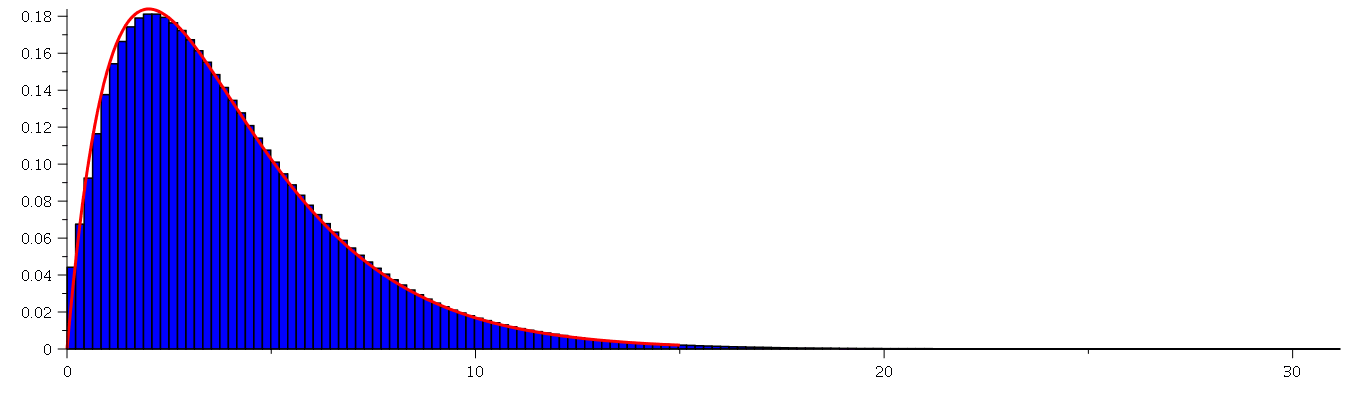 Plot_2d