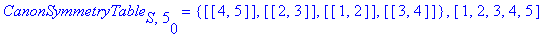 CanonSymmetryTable[S,5][0] = {[[4, 5]], [[2, 3]], [...