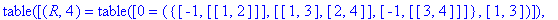 TABLE([(R, 4) = TABLE([0 = ({[-1, [[1, 2]]], [[1, 3...