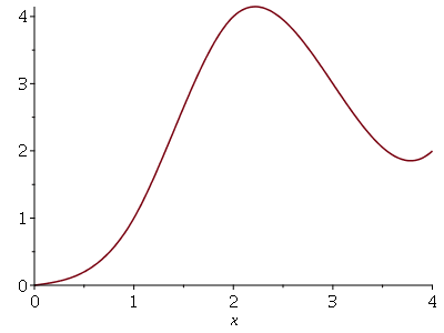 Plot_2d