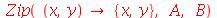 Zip(proc (x, y) options operator, arrow; {x, y} end proc, A, B)