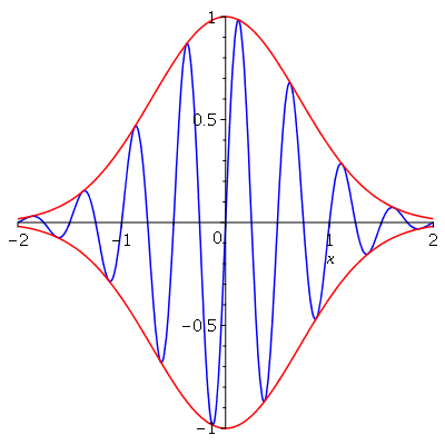 Plot_2d