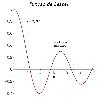 Plot_2d