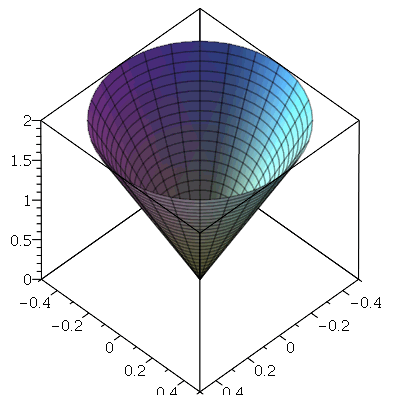 Plot_2d