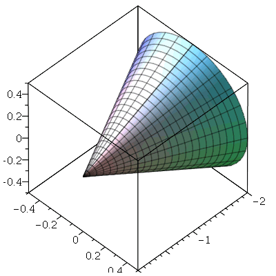 Plot_2d
