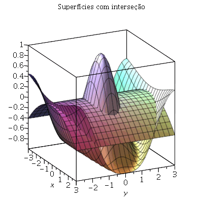 Plot_2d