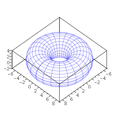 Plot_2d