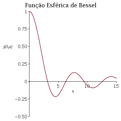Plot_2d