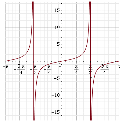 Plot_2d