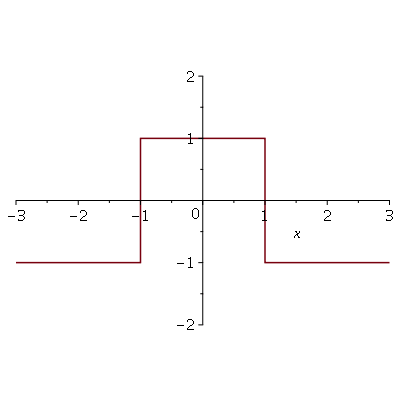 Plot_2d