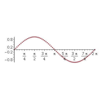 Plot_2d