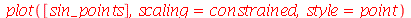 plot([sin_points], scaling = constrained, style = point)
