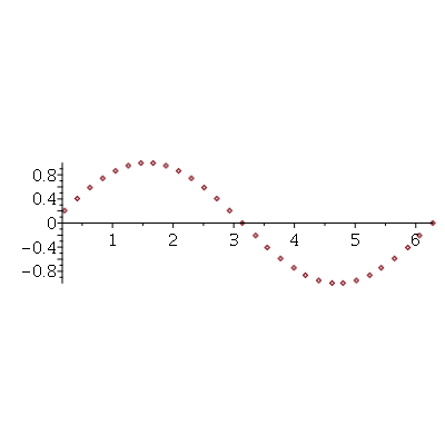 Plot_2d