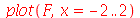 plot(F, x = -2 .. 2)