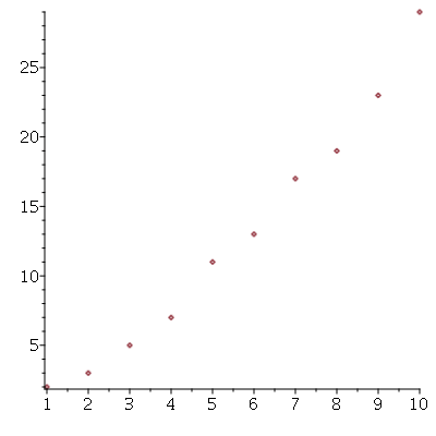 Plot_2d