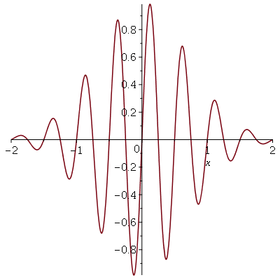 Plot_2d