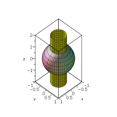 Plot_2d