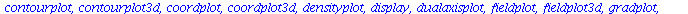 [animate, animate3d, animatecurve, arrow, changecoords, complexplot, complexplot3d, conformal, conformal3d, contourplot, contourplot3d, coordplot, coordplot3d, densityplot, display, dualaxisplot, fiel...