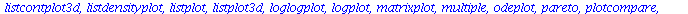 [animate, animate3d, animatecurve, arrow, changecoords, complexplot, complexplot3d, conformal, conformal3d, contourplot, contourplot3d, coordplot, coordplot3d, densityplot, display, dualaxisplot, fiel...