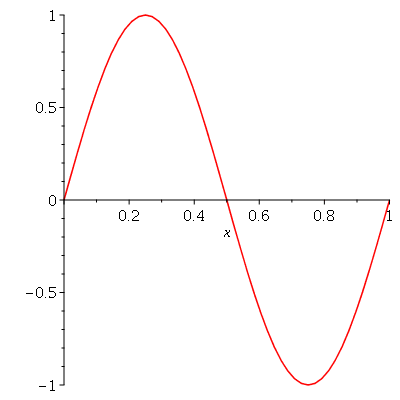 Plot_2d