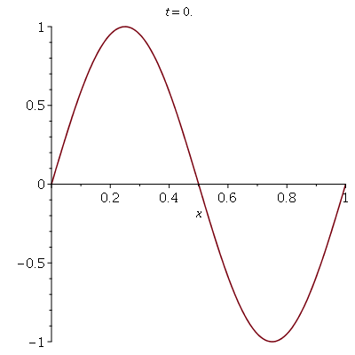 Plot_2d
