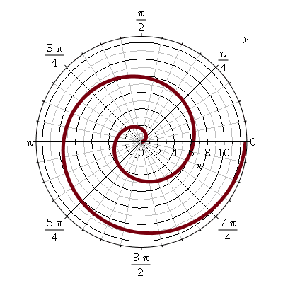 Plot_2d