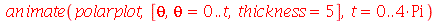 animate(polarplot, [theta, theta = 0 .. t, thickness = 5], t = 0 .. `+`(`*`(4, `*`(Pi))))