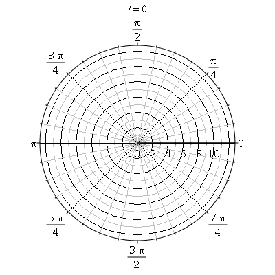 Plot_2d