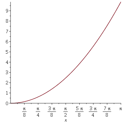 Plot_2d