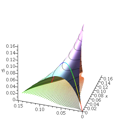 Plot_2d