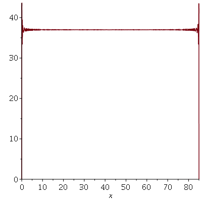 Plot_2d