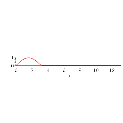 Plot_2d