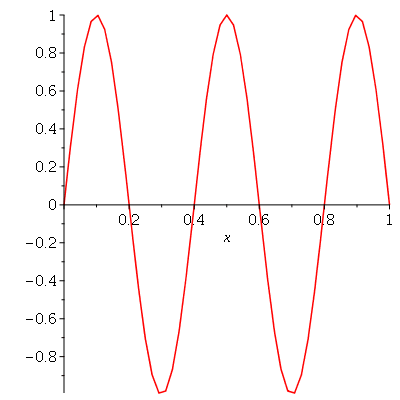 Plot_2d