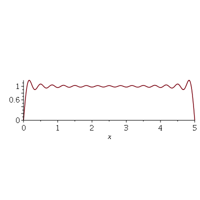 Plot_2d