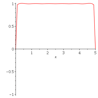 Plot_2d