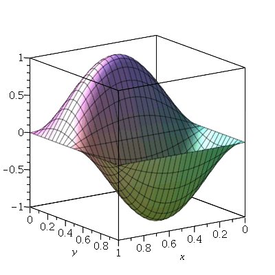 Plot_2d
